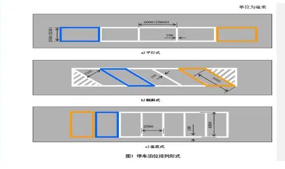 南京停車位劃線解讀，斜車位劃線標準尺寸圖解？
